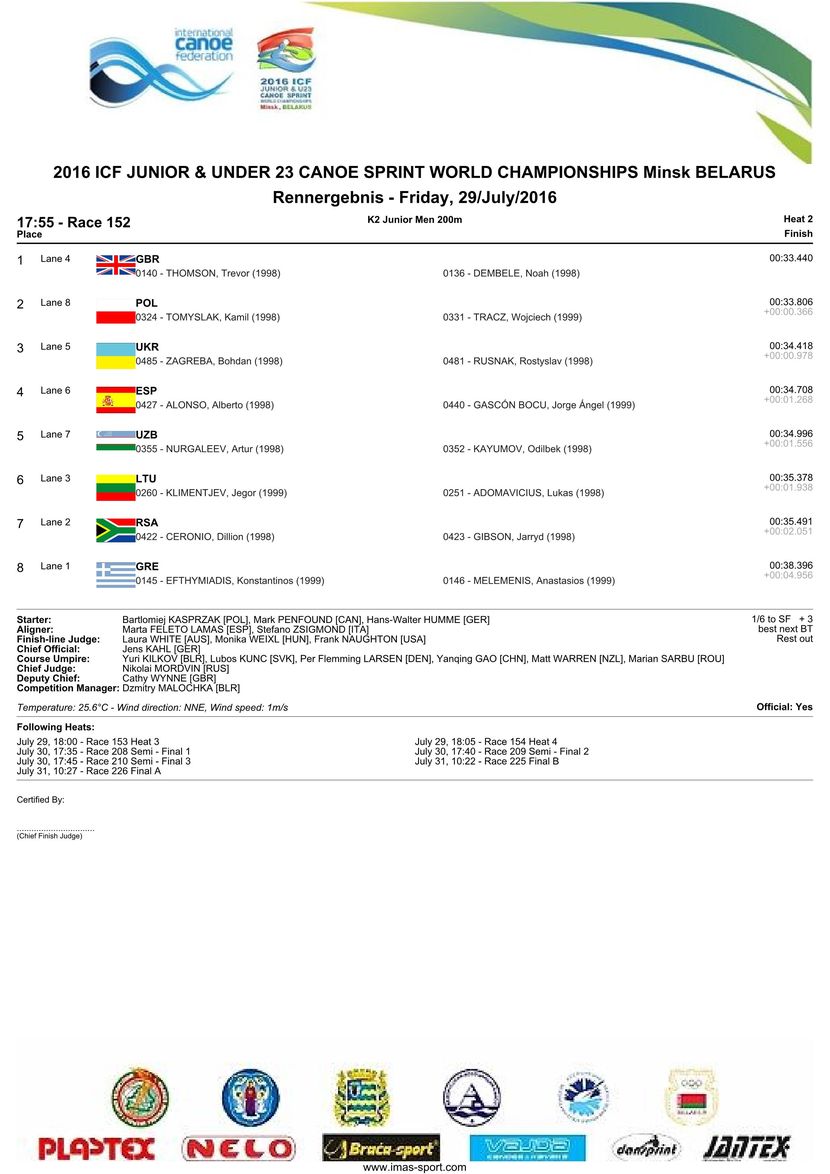 results